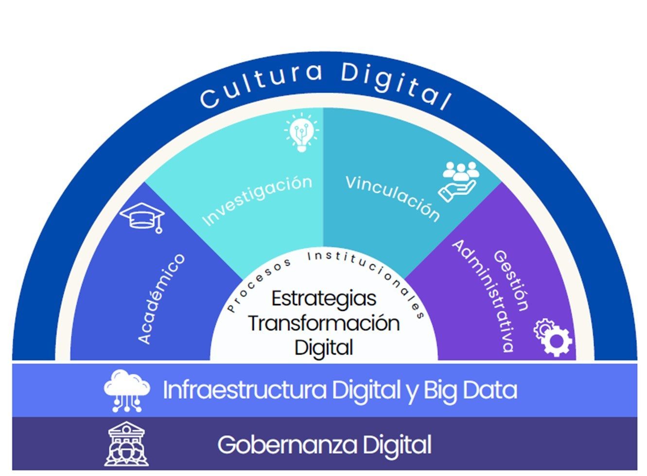 Arquitectura de Transformación digital – UCUENCA 2024-2027