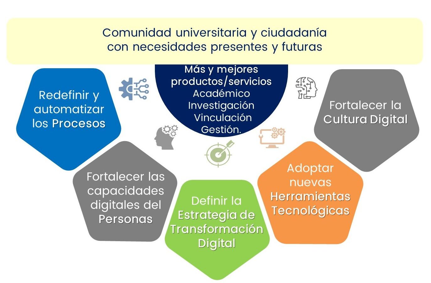 Concepto de transformación digital– UCUENCA 2023-2027.