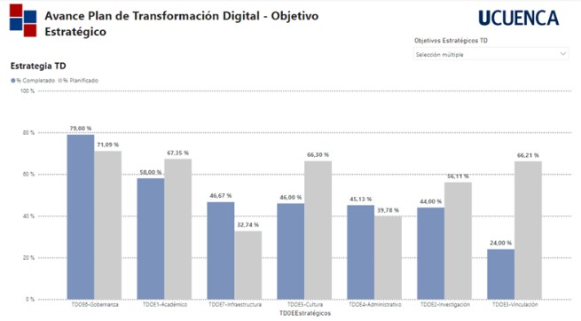 Default Profile Image